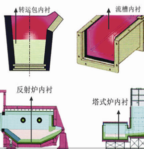 鋁工業(yè)用耐火材料
