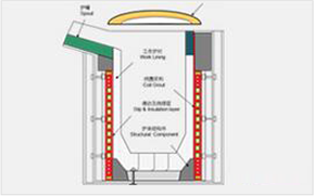 產(chǎn)品應(yīng)用及解決方案